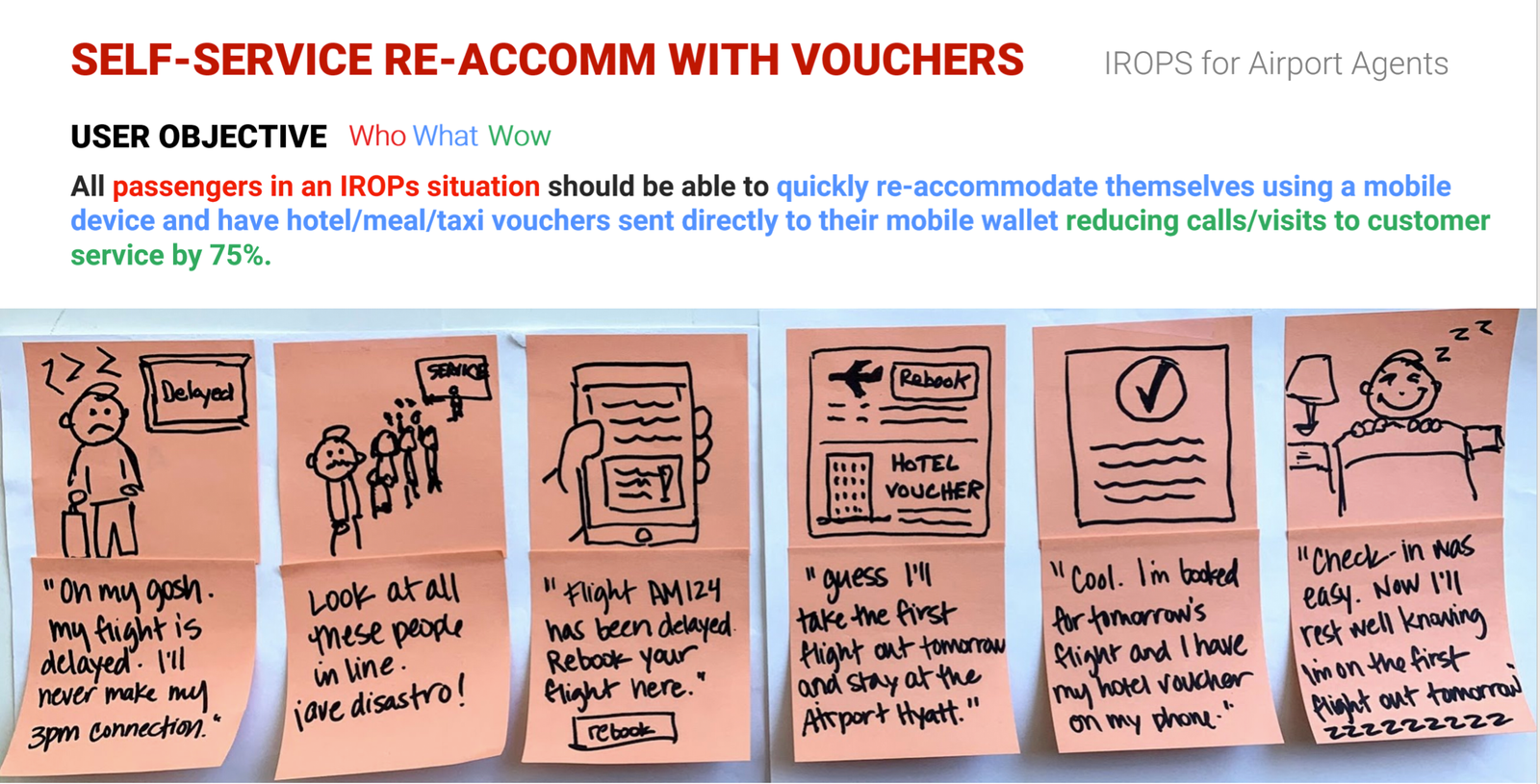 Design Strategy Workshop - Virtual Vouchers - Storyboard