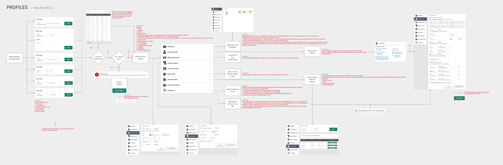 Design Strategy Workshop - User profile Integration - Usecases