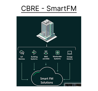 AI-Driven Predictive Maintenance & HVAC Optimization